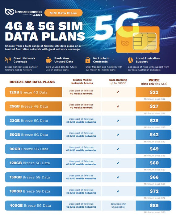 Breeze Connect  Data Sim, Order through Dealershop and Activate with Breeze Connect